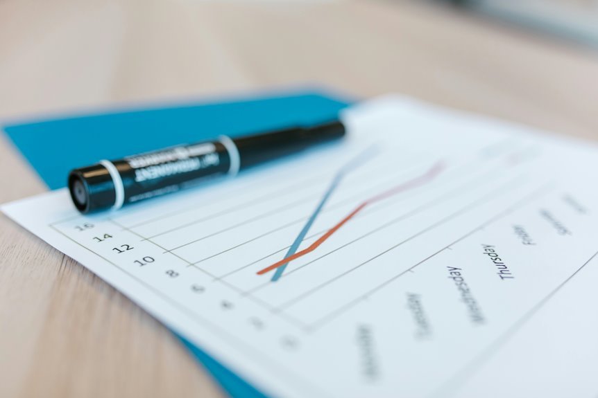 analytical pattern consistency report